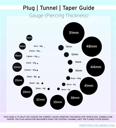 standard gauge size chart